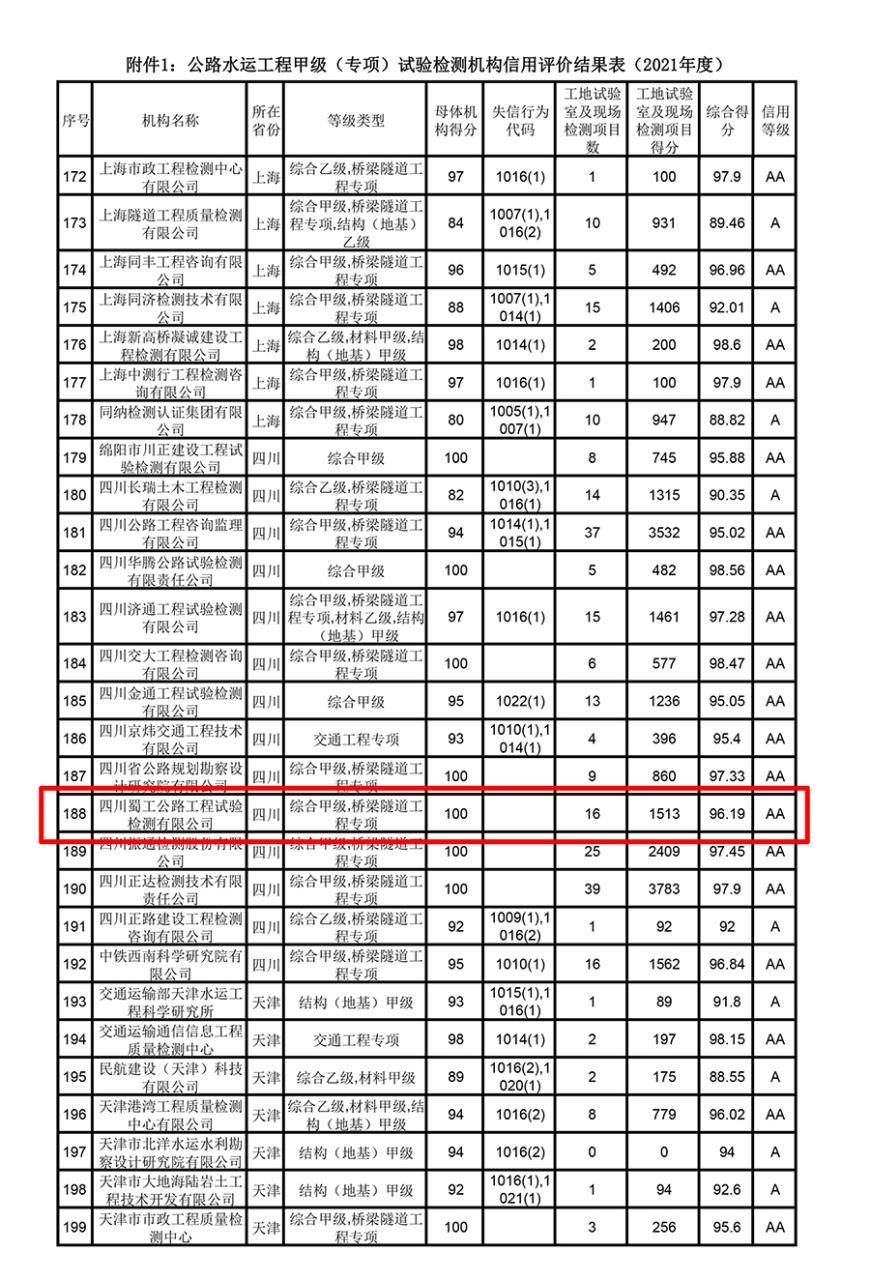 900dpi-附件第188项蜀工的信用评价信息进行标红，将第一页表头P到有公司信用评价页上面-8.jpg